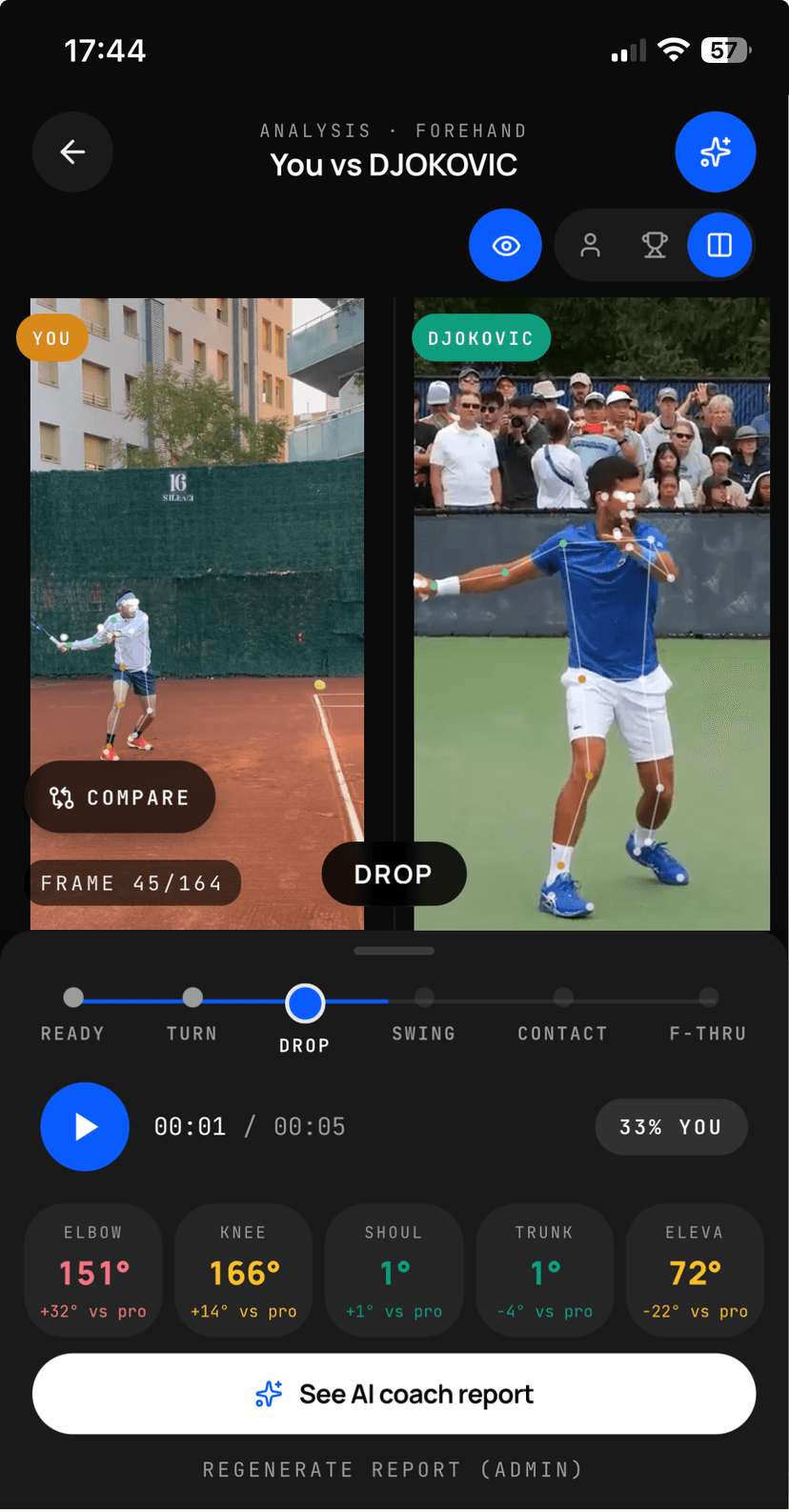 KinetIQ multi-video evolution compare